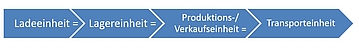 Fyzické balení